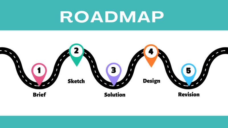 Roadmap Development